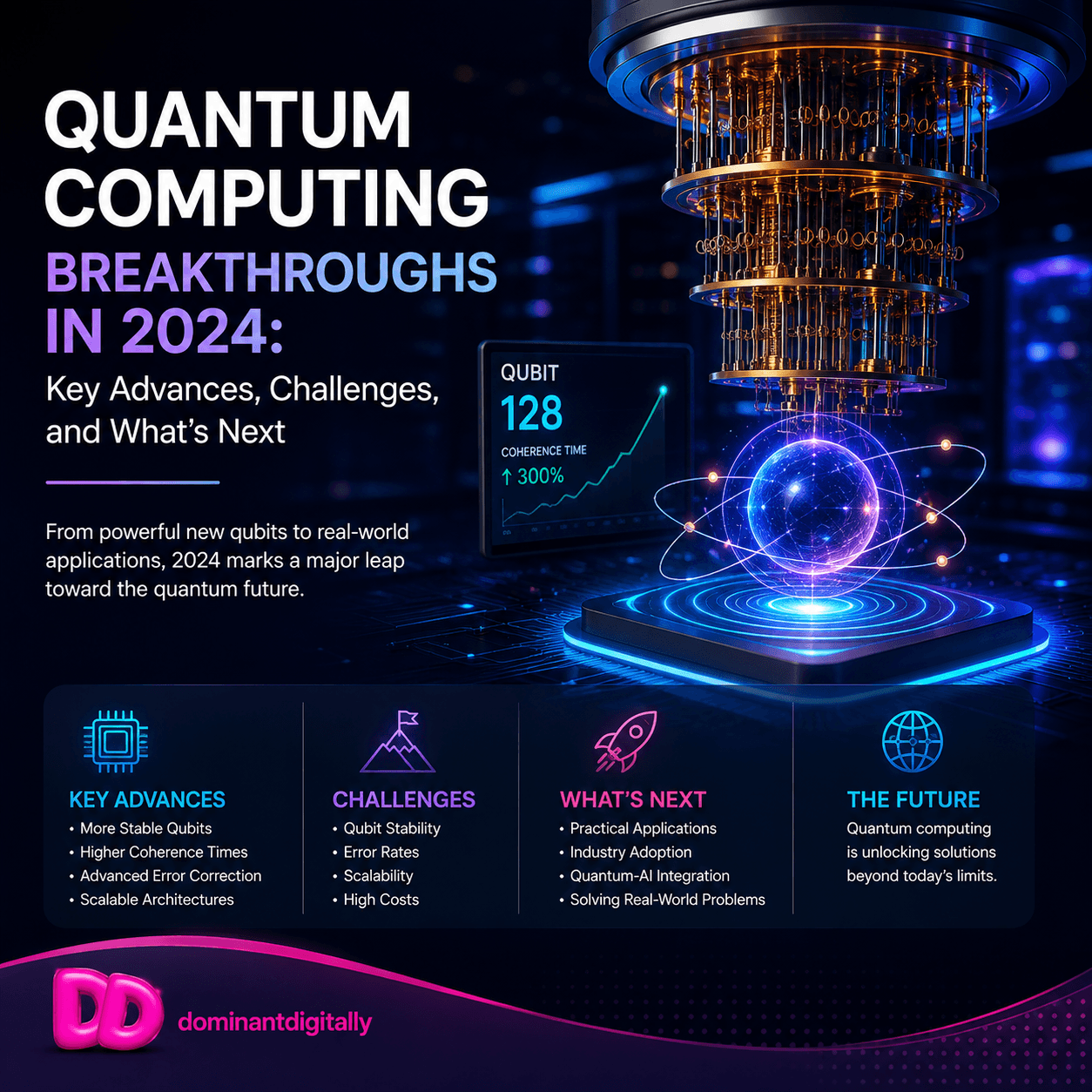 Quantum Computing Breakthroughs in 2024: Key Advances, Challenges and What’s Next